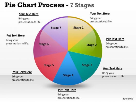 Mba Models And Frameworks Pie Chart Process 7 Stages Business Cycle Diagram