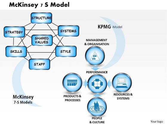 Mckinsey 7 S Model Business PowerPoint Presentation