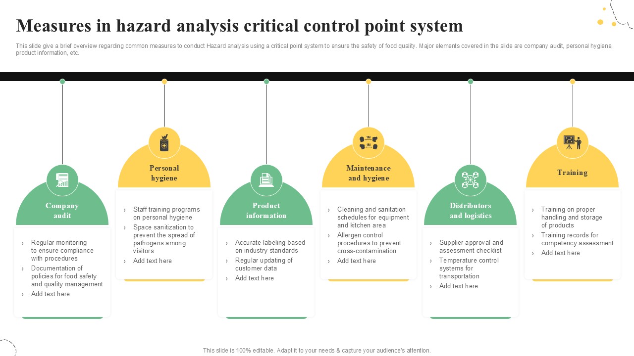 Measures In Hazard Analysis Critical Quality Control Guide For Food PPT Presentation