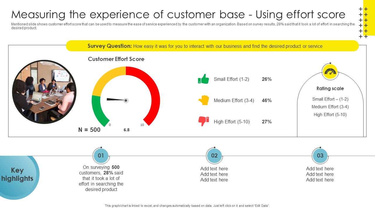 Measuring The Experience Of Customer Strategic Brand Management Infographics Pdf