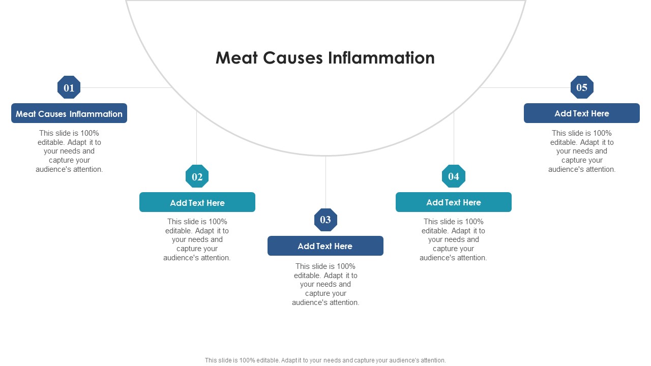 Meat Causes Inflammation In Powerpoint And Google Slides Cpb