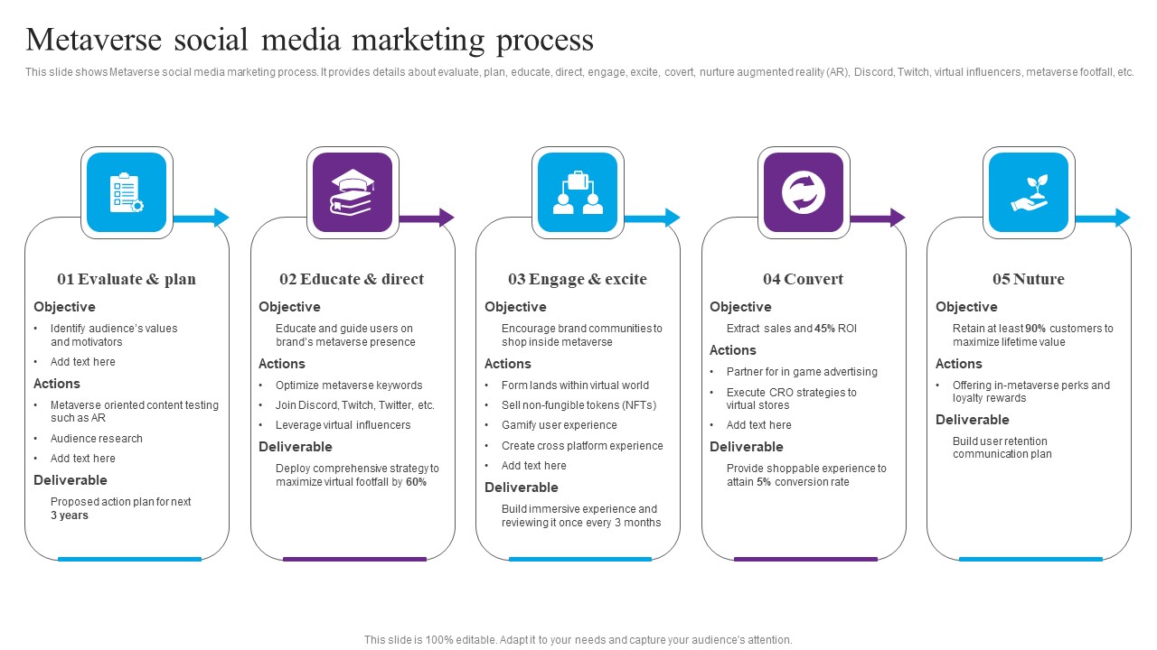 Metaverse Social Media Marketing Centric Marketing To Enhance Brand Connections Information Pdf