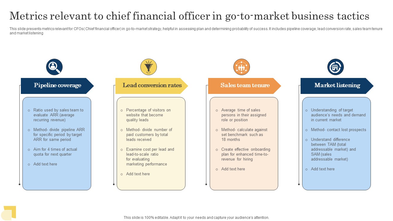 Metrics Relevant To Chief Financial Officer In Go To Market Business Tactics Ideas Pdf