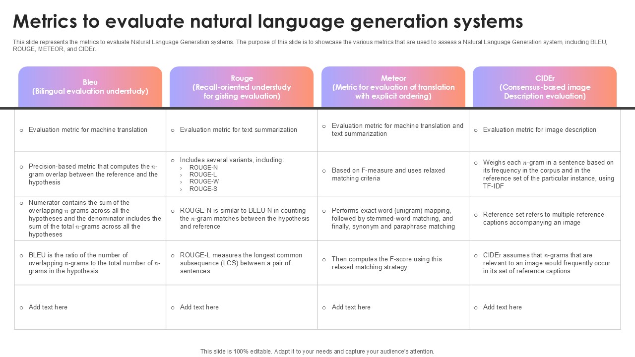 Metrics To Evaluate Natural Language Generation Systems AI Content Creation It Ppt Presentation