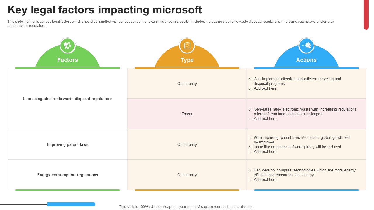 Micosoft Intensive Growth Key Legal Factors Impacting Microsoft Strategy SS V