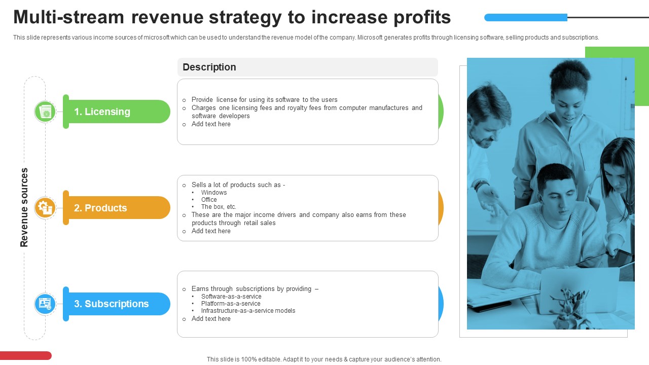 Micosoft Intensive Growth Multi Stream Revenue Strategy To Increase Profits Strategy SS V