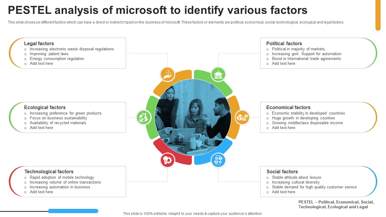 Micosoft Intensive Growth Pestel Analysis Of Microsoft To Identify Various Factors Strategy SS V