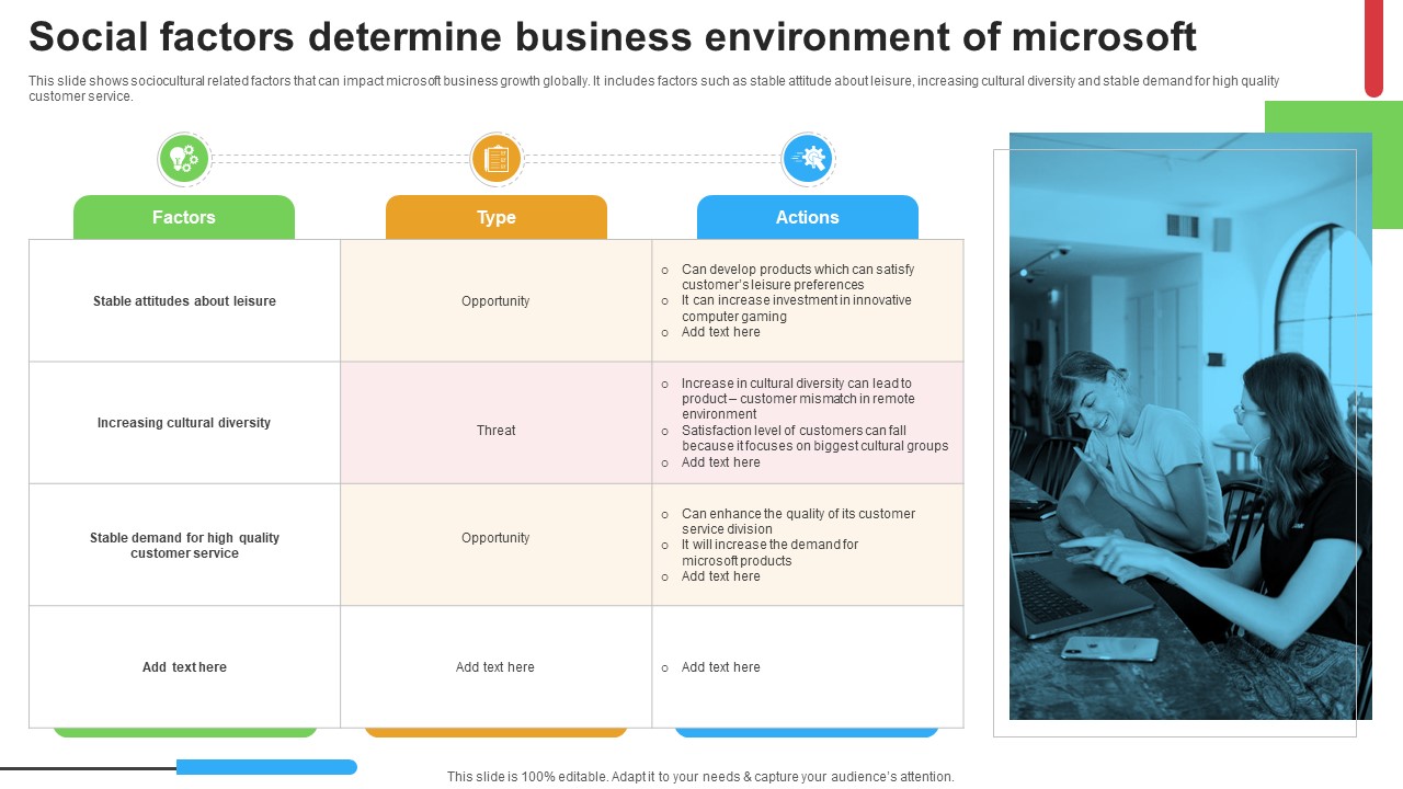 Micosoft Intensive Growth Social Factors Determine Business Environment Of Microsoft Strategy SS V