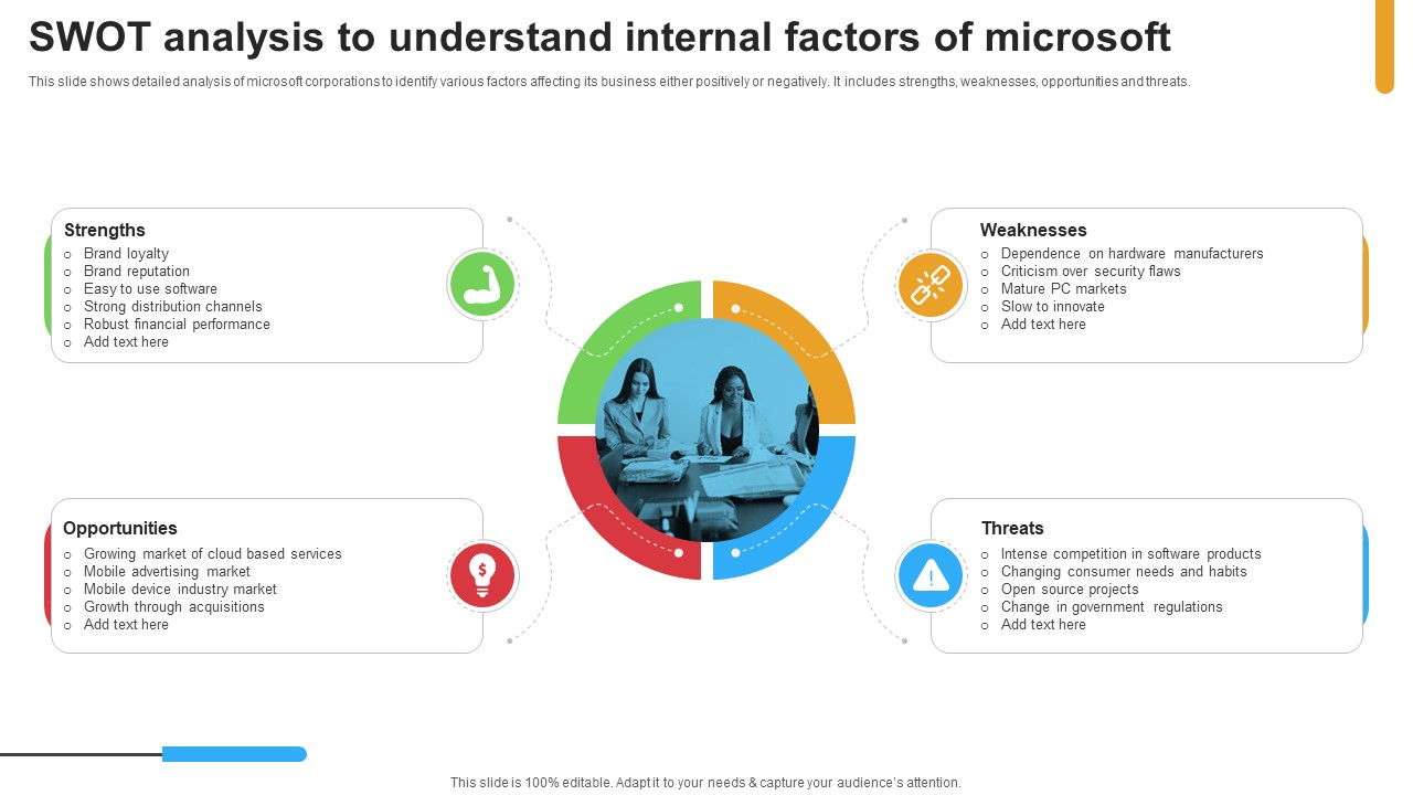 Micosoft Intensive Growth Swot Analysis To Understand Internal Factors Of Microsoft Strategy SS V