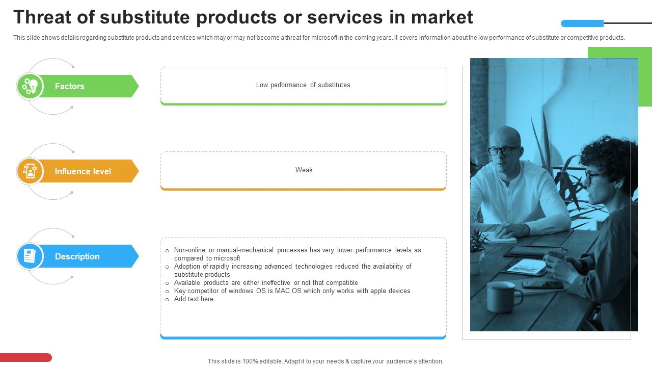 Micosoft Intensive Growth Threat Of Substitute Products Or Services In Market Strategy SS V