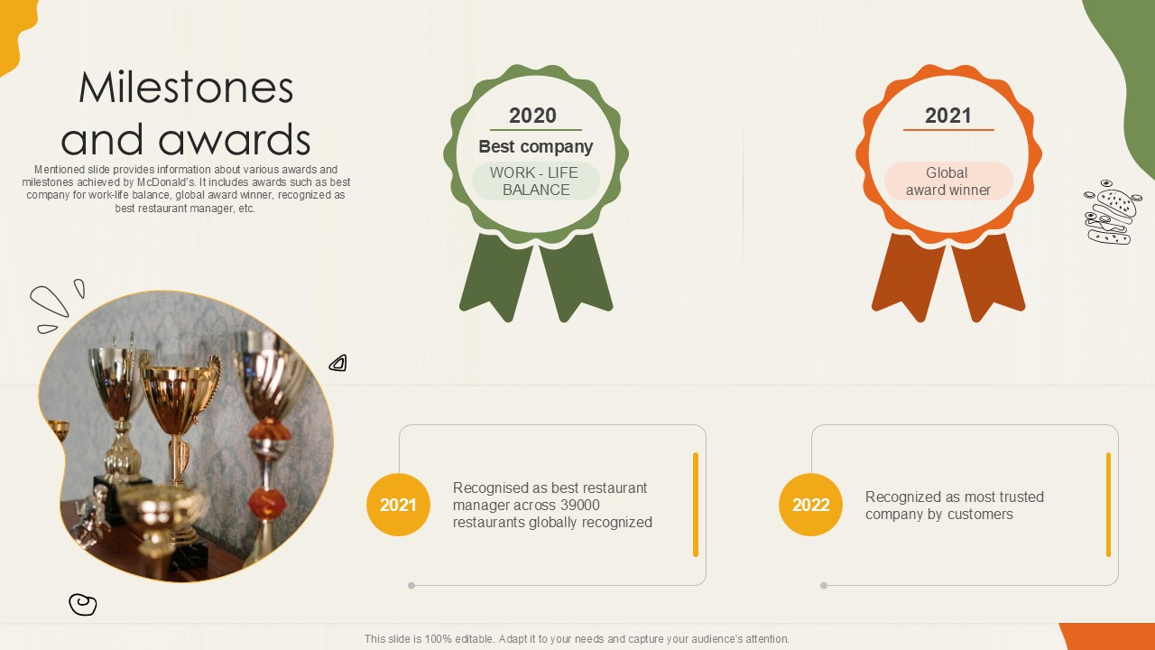 Milestones And Awards Food Retailer Company Profile Ppt Powerpoint CP SS V