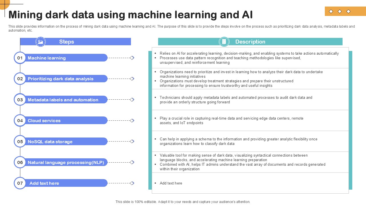 Mining Dark Data Using Machine Importance Of Unstructured Data Ppt PowerPoint