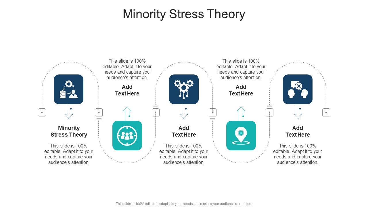 Minority Stress Theory In Powerpoint And Google Slides Cpb