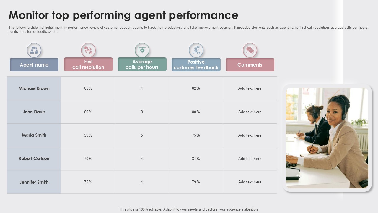 Monitor Top Performing Agent Enhancing Customer Experience Ppt Example