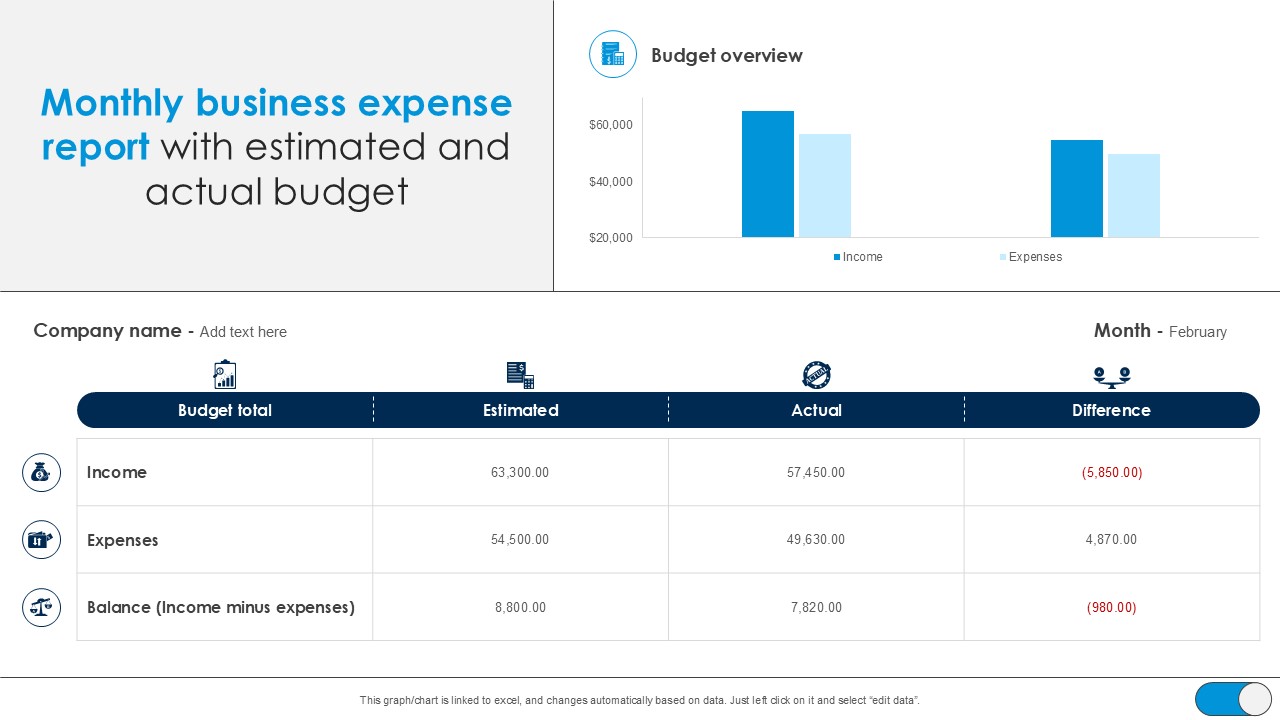 Monthly Business Expense Report With Estimated And Actual Budget PPT PowerPoint SS