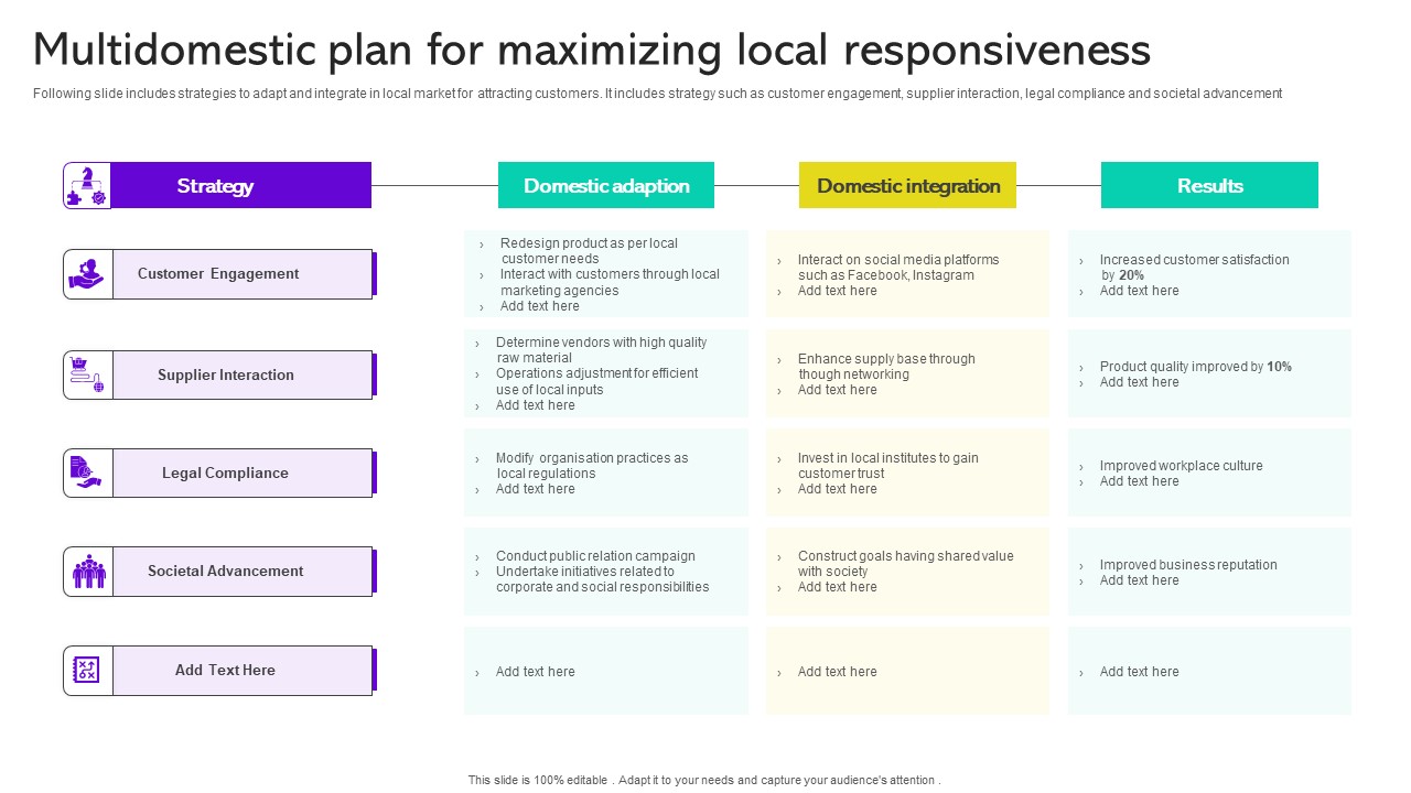 Multidomestic Plan For Maximizing Local Responsiveness Template Pdf