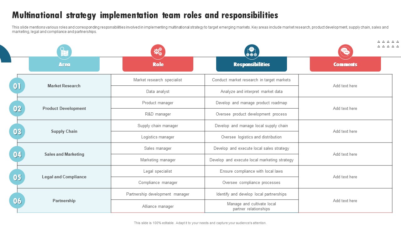 Multinational Strategy Implementation Team International Strategy Corporations Summary Pdf