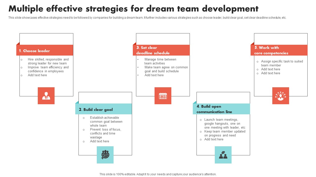 Multiple Effective Strategies For Dream Team Development Demonstration Pdf