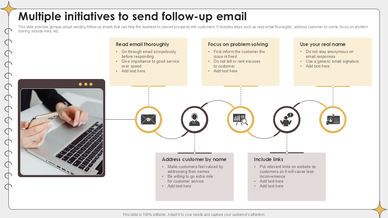Multiple Initiatives To Send Follow Planning Outreach Campaigns PPT Example