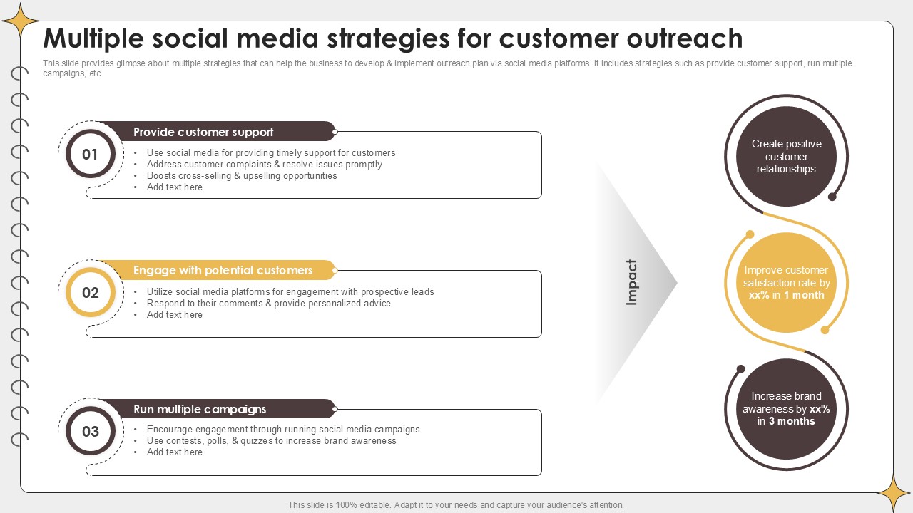 Multiple Social Media Strategies Planning Outreach Campaigns PPT Example
