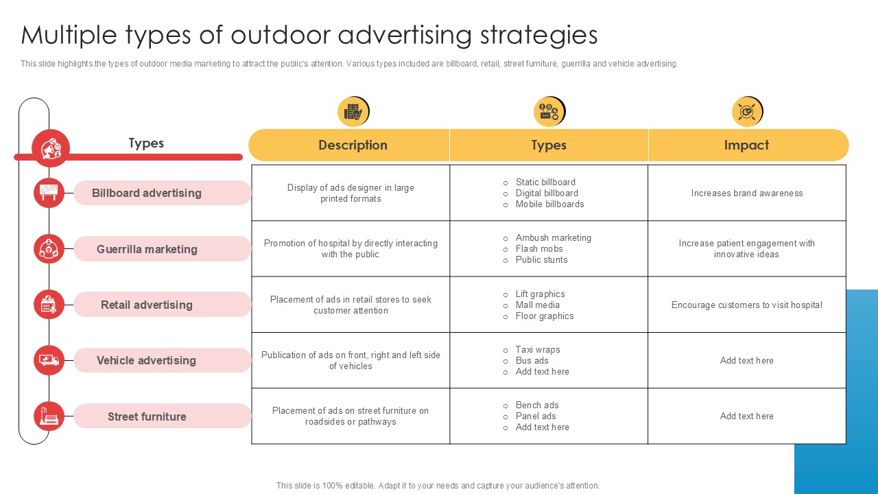 Multiple Types Of Outdoor Advertising Strategies Implementation Of Online Ppt Sample