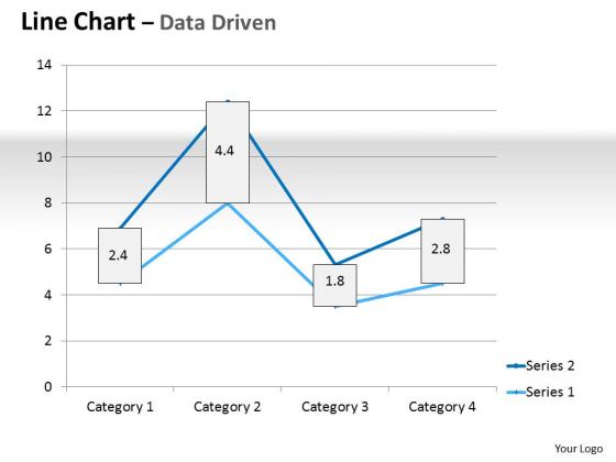 Multivariate Data Analysis Driven Line Chart Market Graph PowerPoint Slides Templates