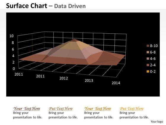 Multivariate Data Analysis Numeric Values Surface Chart PowerPoint Templates