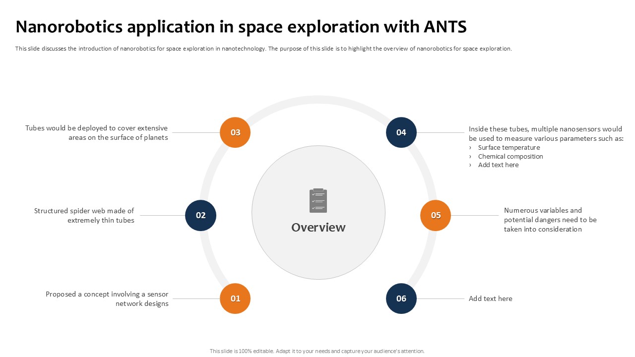 Nanorobotics Application In Space Building The Future Of Robotic Ppt Example