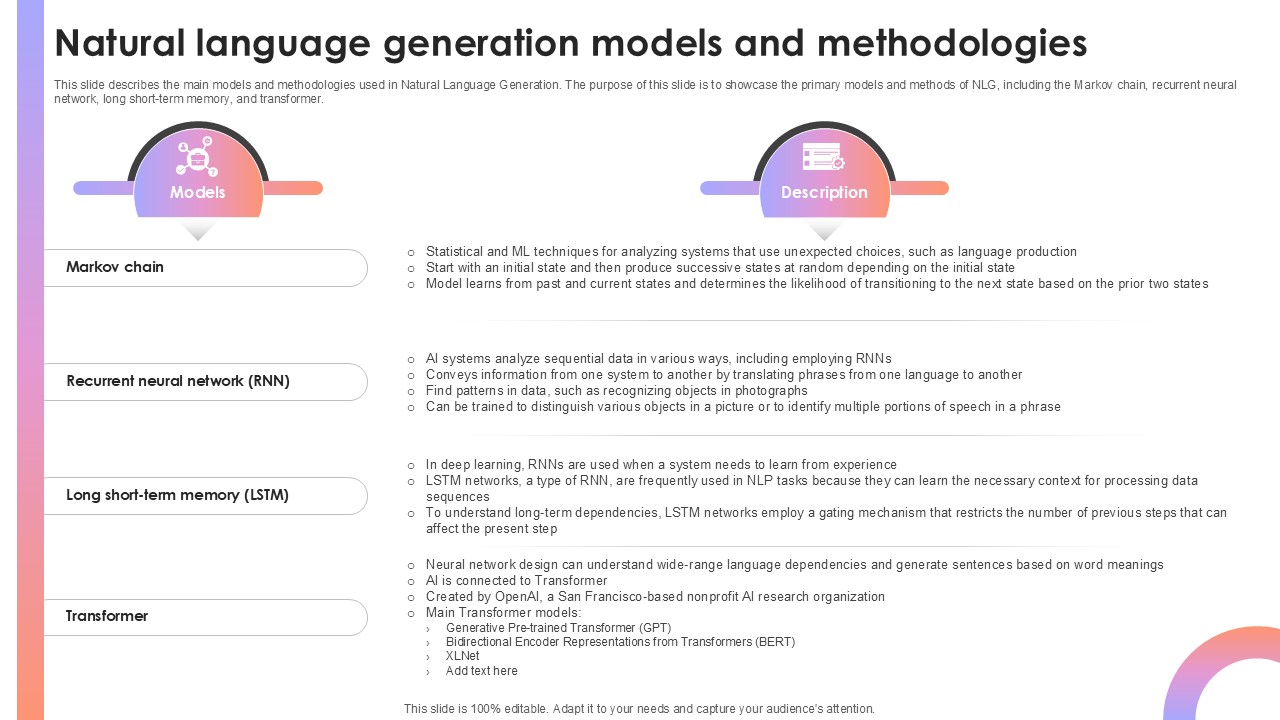 Natural Language Generation Models And Methodologies AI Content Creation It Ppt Slide