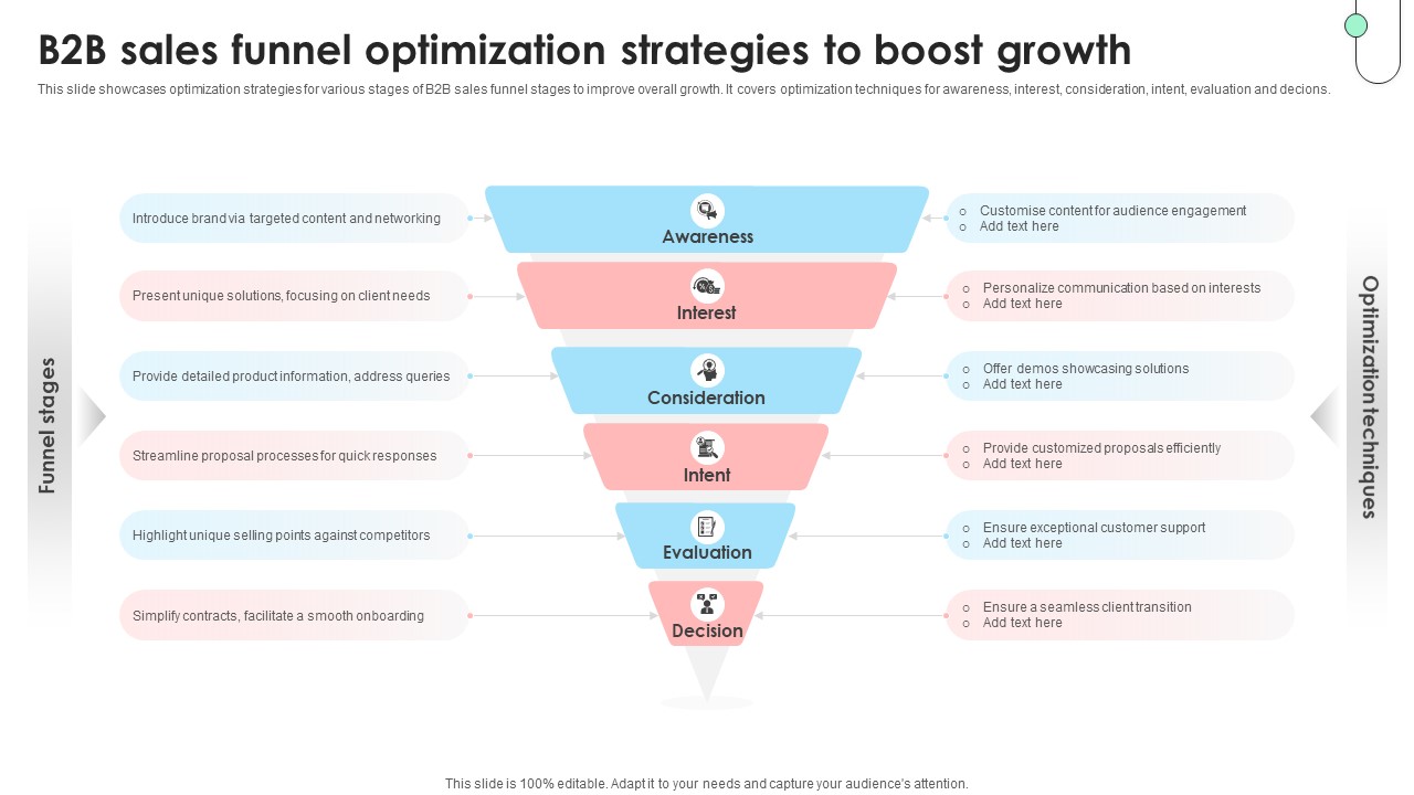 Navigating B2B Sales B2B Sales Funnel Optimization Strategies To Boost SA SS V