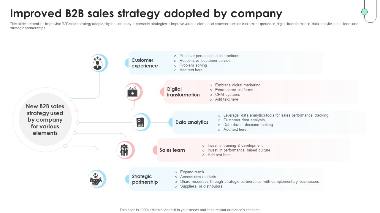 Navigating B2B Sales Improved B2B Sales Strategy Adopted By Company SA SS V