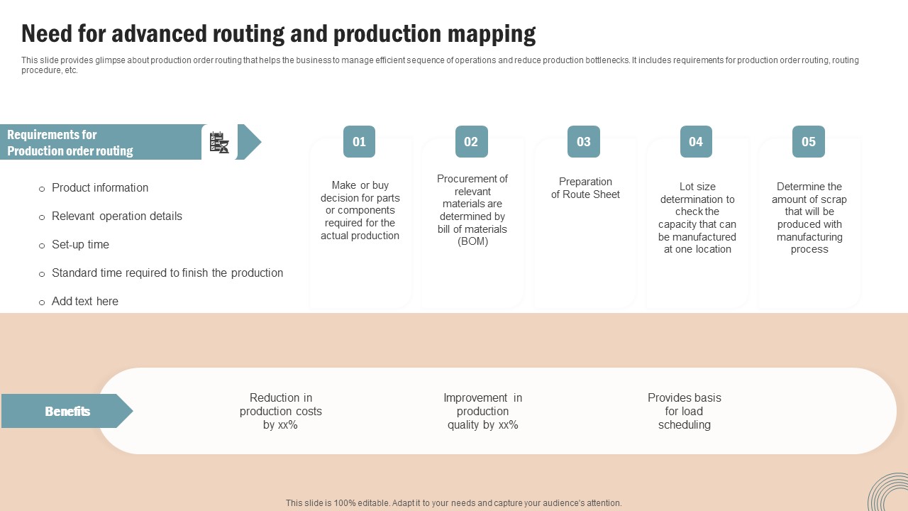 Need Advanced Routing Production Operations Strategy Improve Business Productivity Summary Pdf