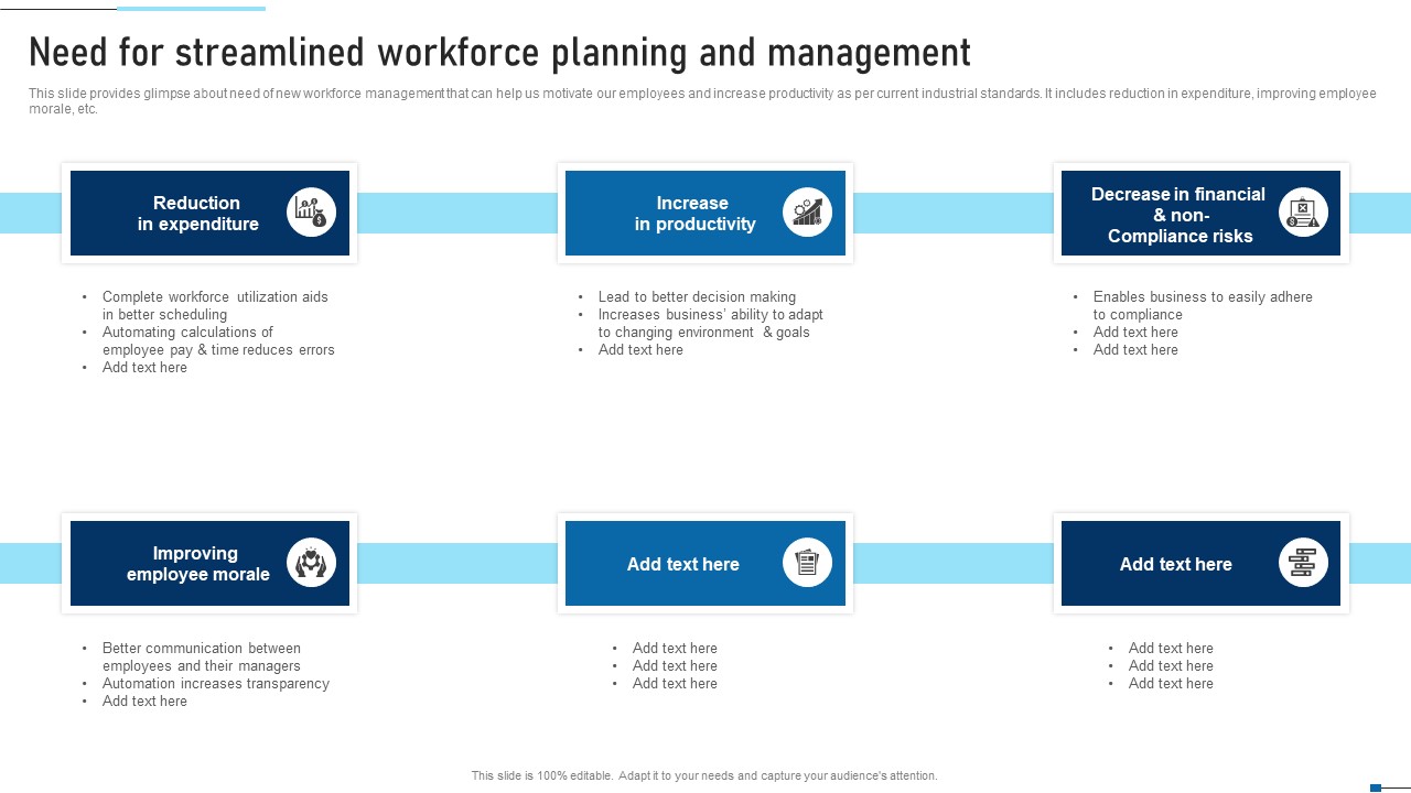 Need For Streamlined Workforce Planning And Strategic Talent Recruitment Professional Pdf