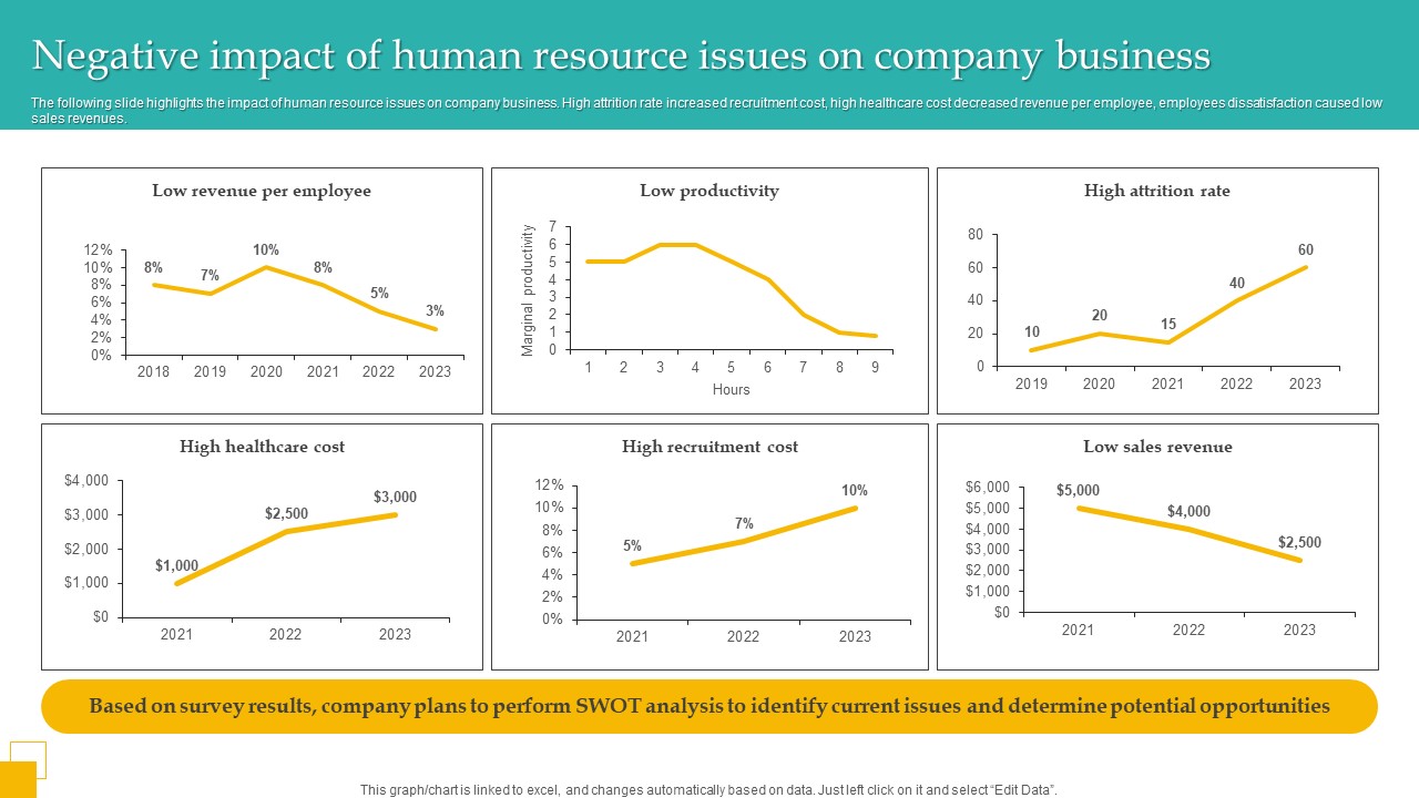 Negative Impact Of Human Resource Issues On Company Business Pictures Pdf
