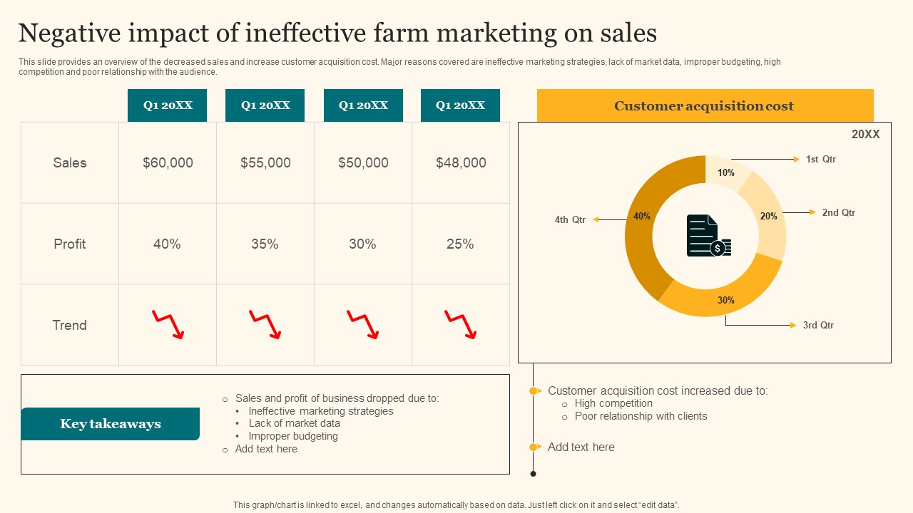 Negative Impact Of Ineffective Farm Marketing Agricultural Product Promotion Graphics Pdf
