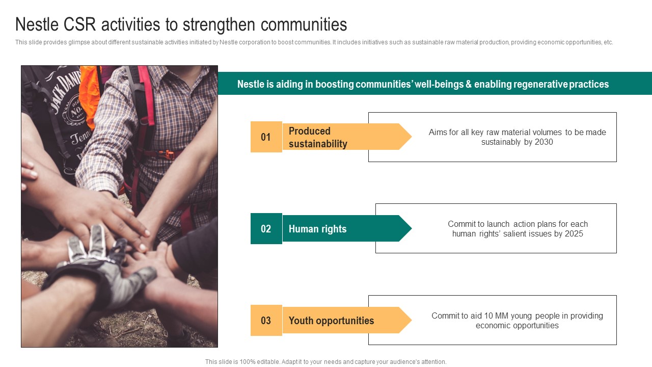 Nestle Csr Activities To Strengthen Communities Packaged Food Business Designs Pdf
