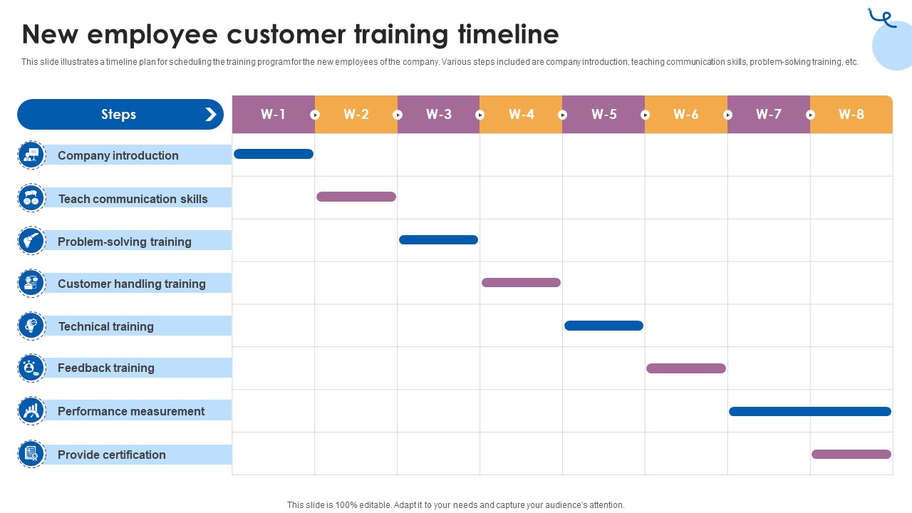 New Employee Customer Training Timeline Customer Service Training Ppt Sample