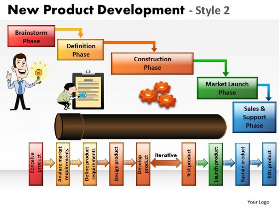 New Product Development PowerPoint Presentation Slides
