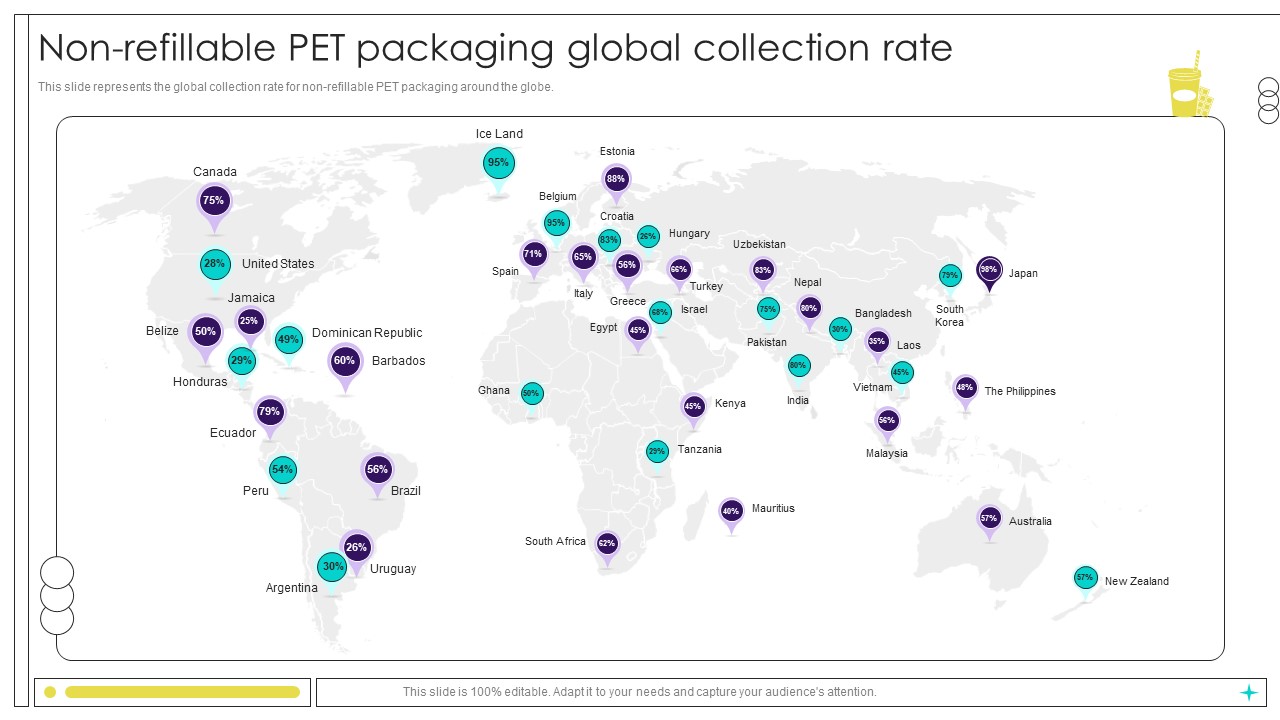 Non Refillable Pet Packaging Global Collection Rate Beverage Manufacturer Company Profile Ppt Slides CP SS V