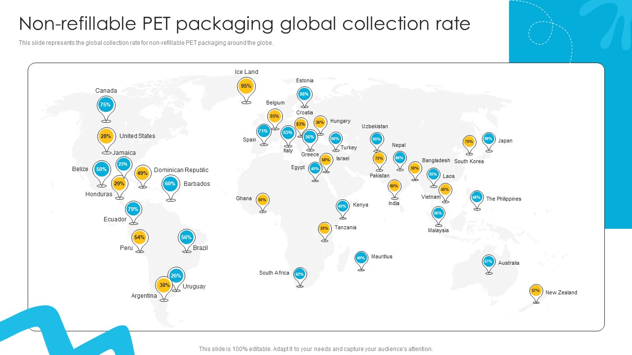 Non Refillable Pet Packaging Global Liquid Refreshment Manufacturer Company Profile Ppt Sample CP SS V