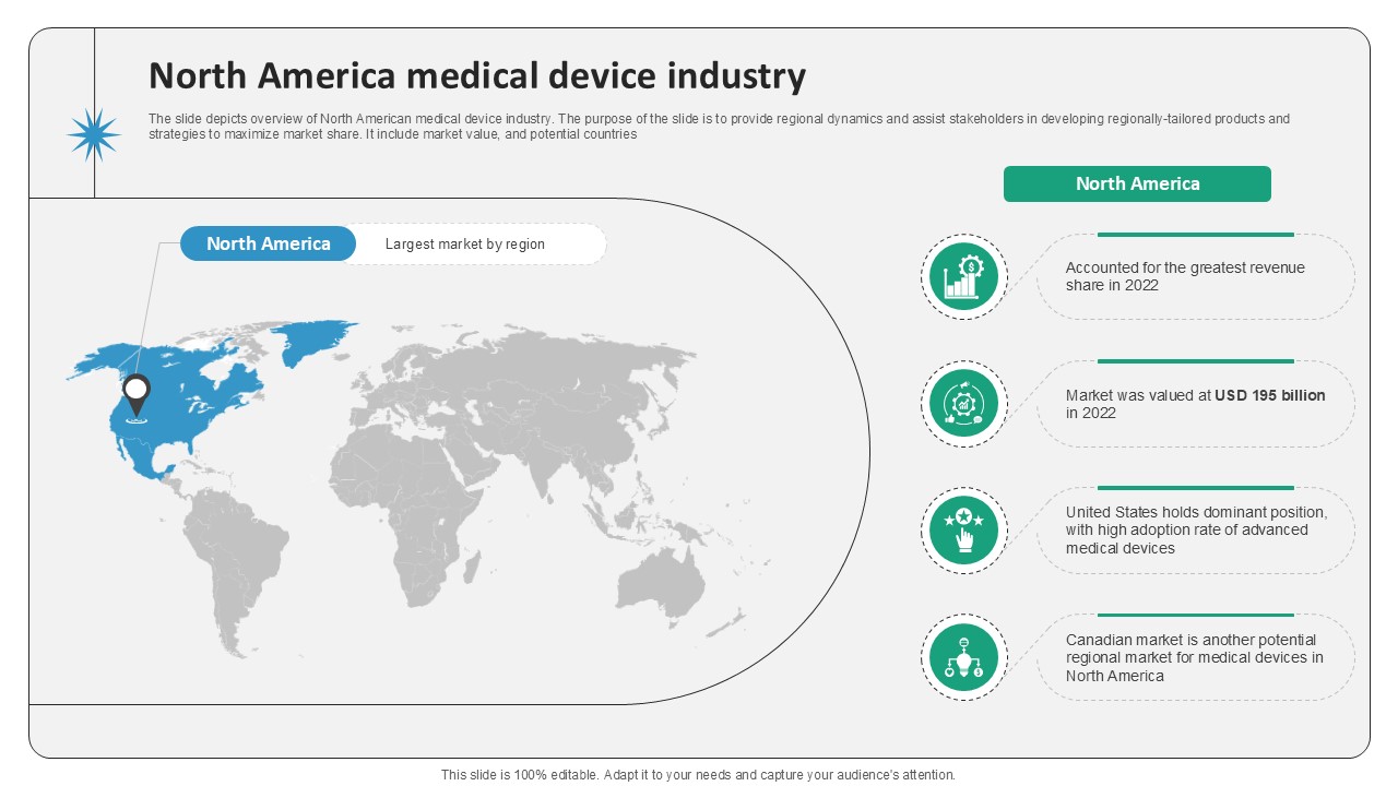 North America Medical Device Industry Surgical Devices Ppt Example IR SS V