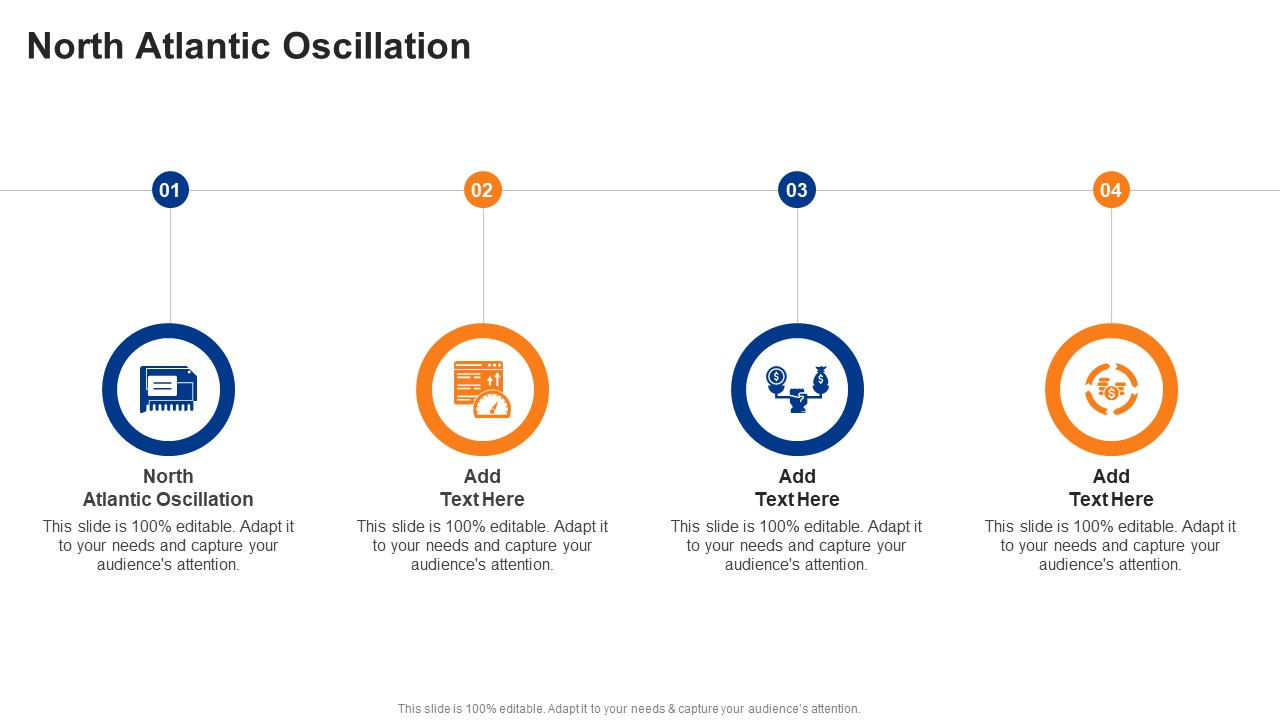 North Atlantic Oscillation In Powerpoint And Google Slides Cpb