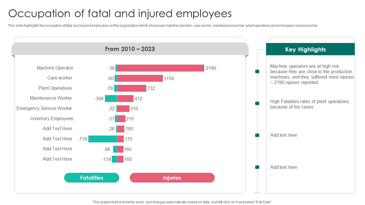 Occupation Of Fatal And Injured Workplace Safety Protocol And Security Practices Inspiration Pdf