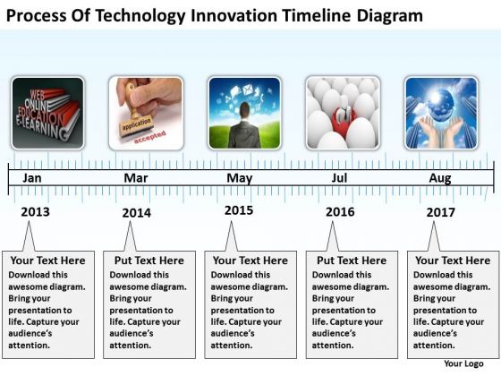 Of Technology Innovation Timeline Diagram Business Plan Financials PowerPoint Templates