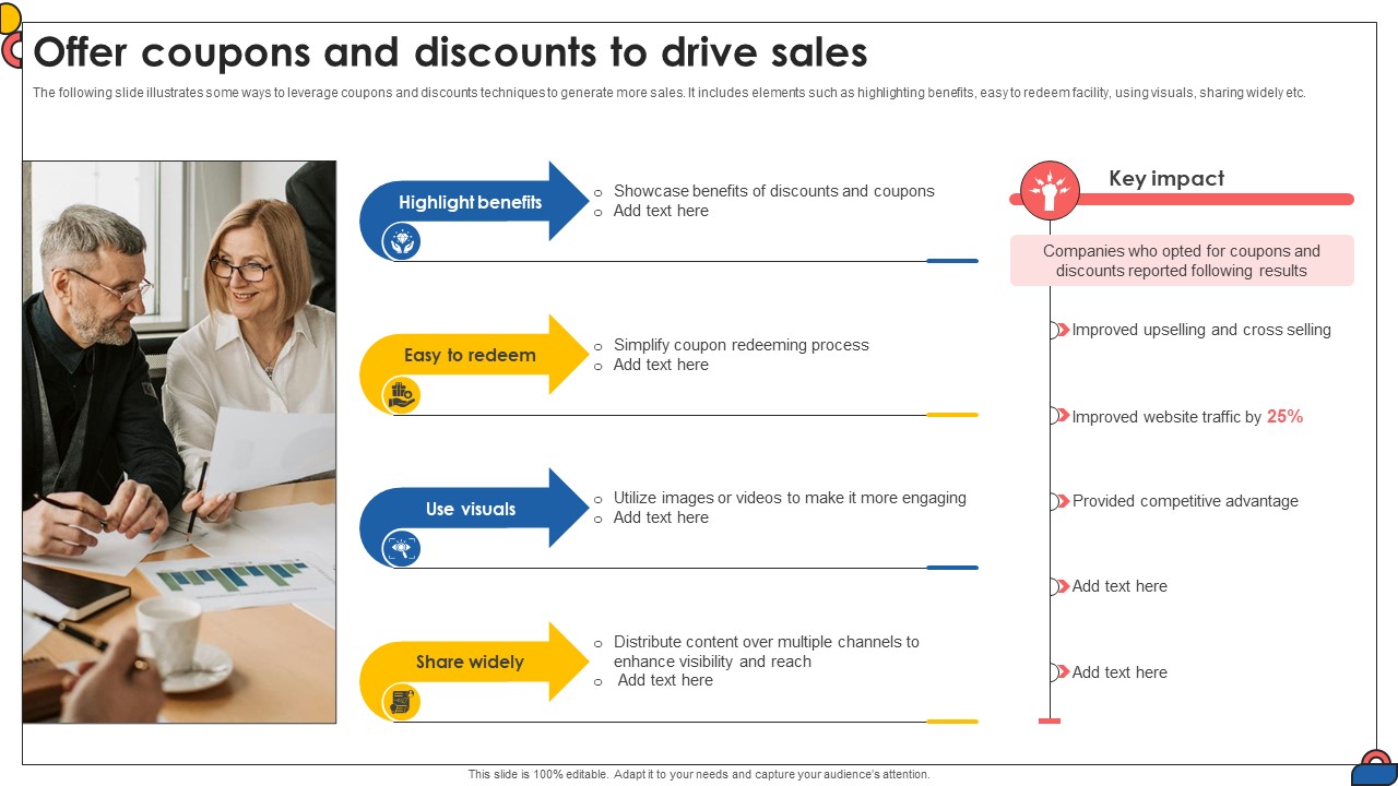Offer Coupons And Discounts To Drive Sales Comprehensive Guide To Implement Strategy SS V