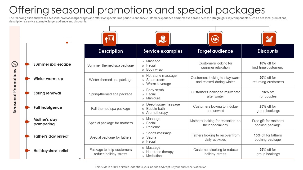 Offering Seasonal Promotions Building Spa Business Brand Presence Marketing Structure Pdf