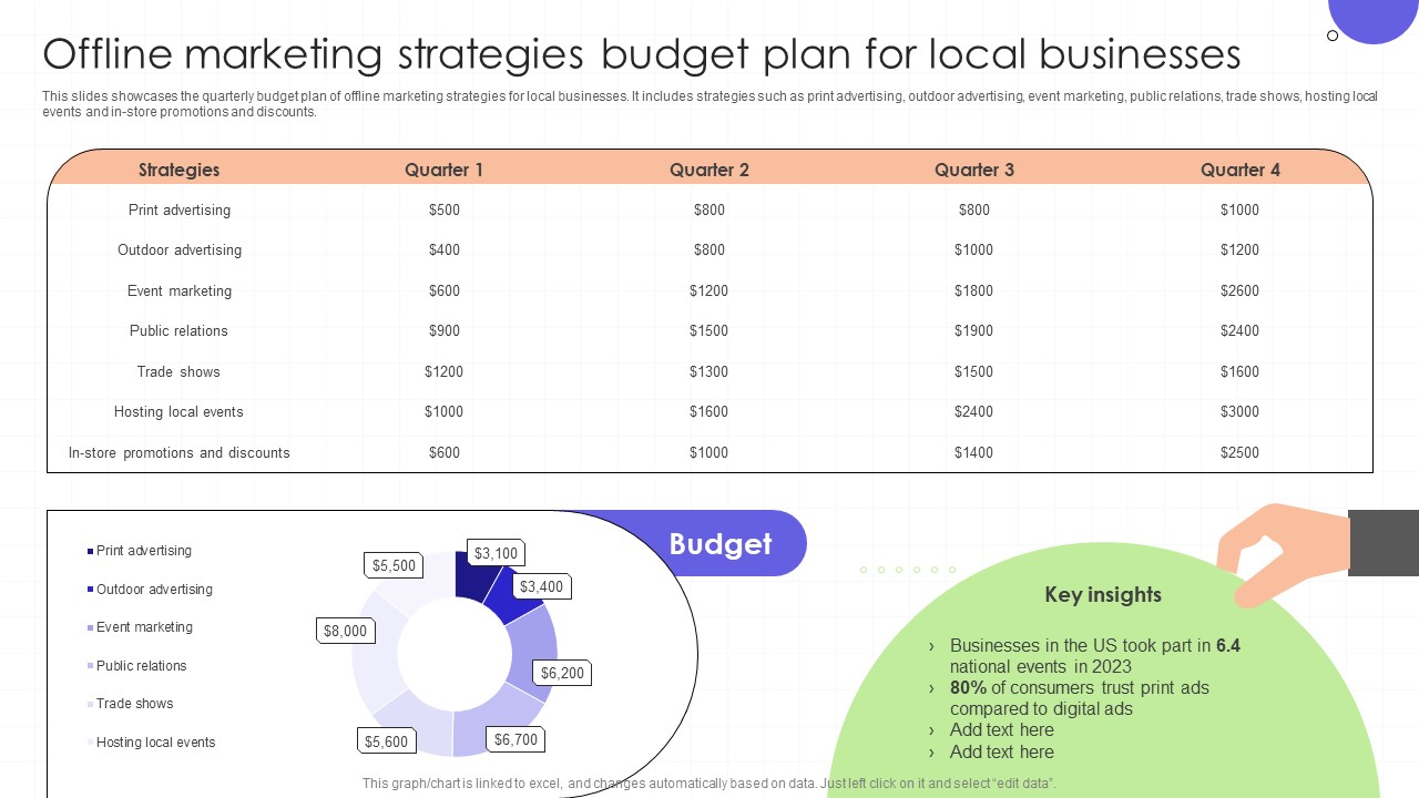 Offline Marketing Strategies Budget Plan For Local Regional Marketing Plan To Boost Sales MKT SS
