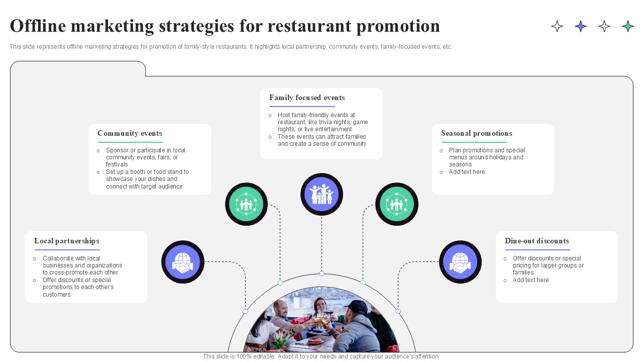 Offline Marketing Strategies For Restaurant Promotion Strategic Guide To Launching Ppt Powerpoint