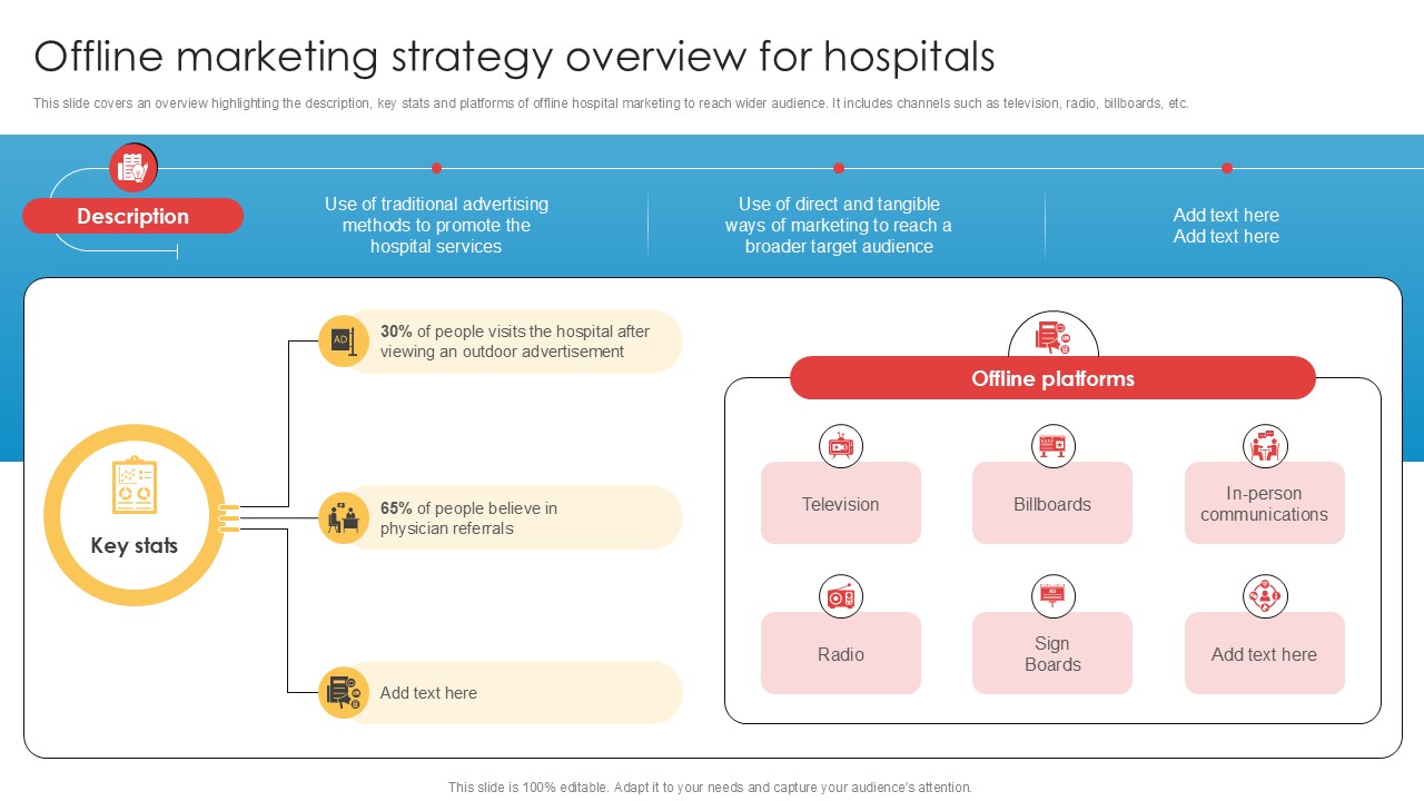 Offline Marketing Strategy Overview For Hospitals Implementation Of Online Ppt Slides