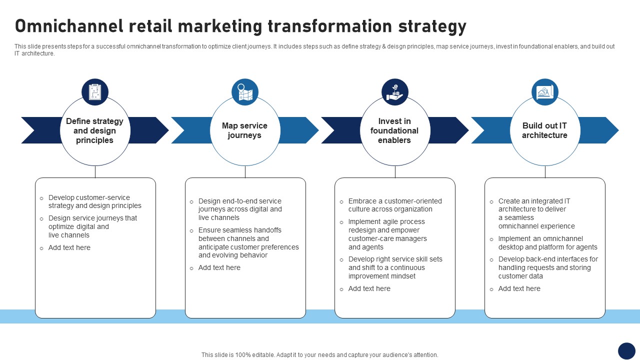 Omnichannel Retail Marketing Transformation Strategy DT SS V